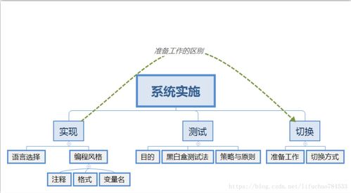 生物質(zhì)能資源數(shù)據(jù)庫信息系統(tǒng)平臺的設(shè)計(jì)與實(shí)現(xiàn)