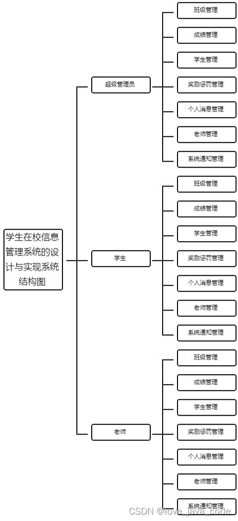 學(xué)生信息管理系統(tǒng)ER圖設(shè)計(jì)與生物質(zhì)能資源數(shù)據(jù)庫信息系統(tǒng)平臺關(guān)聯(lián)分析