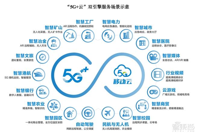三大運(yùn)營(yíng)商A股全面會(huì)師，中國(guó)移動(dòng)上市首日穩(wěn)漲0.53%