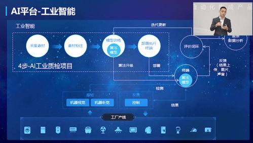 5G+AI+機(jī)器人深度融合，新一代智能自動(dòng)化集成產(chǎn)品正式發(fā)布，開(kāi)啟產(chǎn)業(yè)變革新篇章